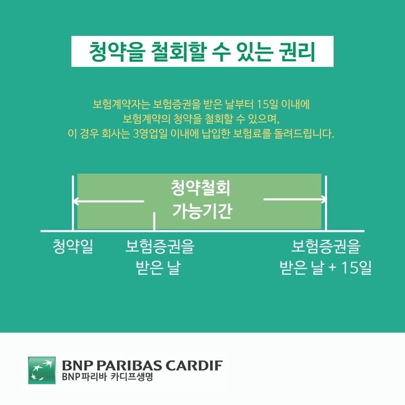 청약 철회 권리에 대한 설명 이미지